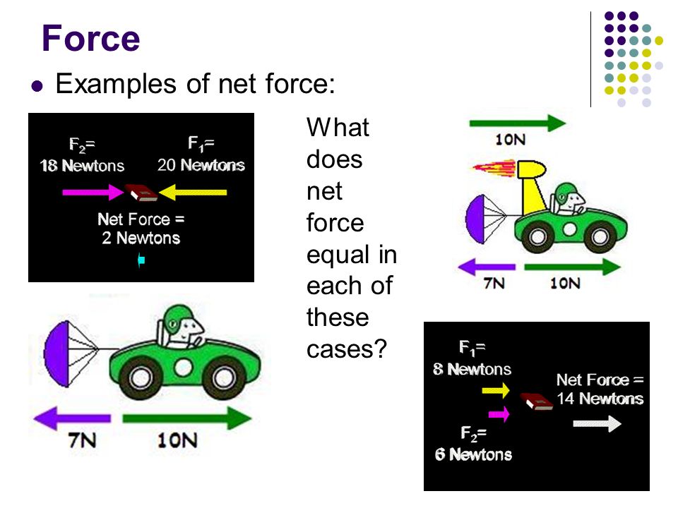 Force Examples of net force: