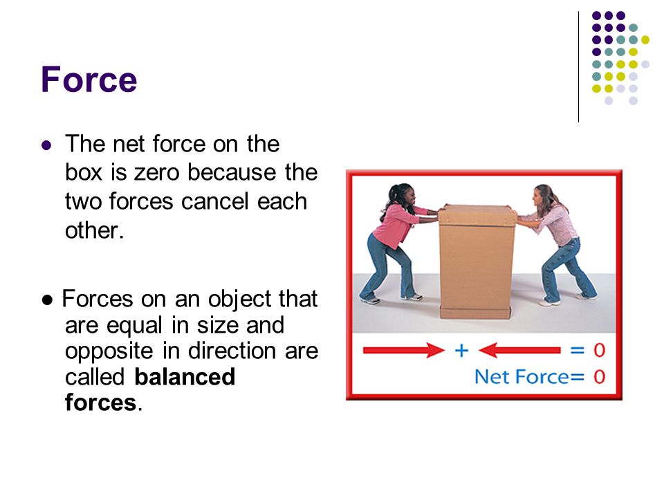 Force The net force on the box is zero because the two forces cancel each other.