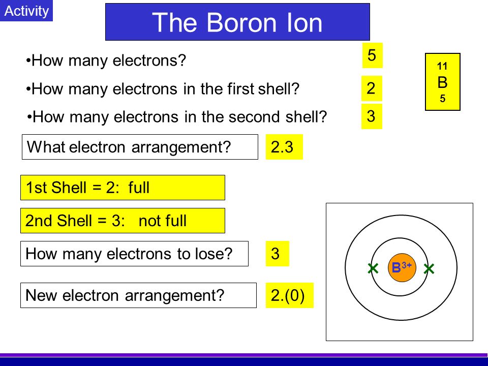 Protons Protons