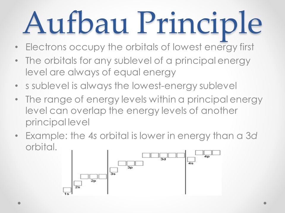 Aufbau Principle Electrons occupy the orbitals of lowest energy first
