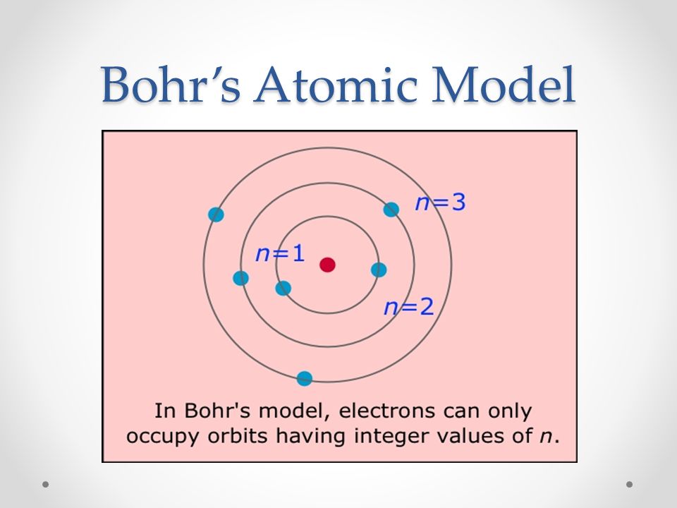 Bohr’s Atomic Model