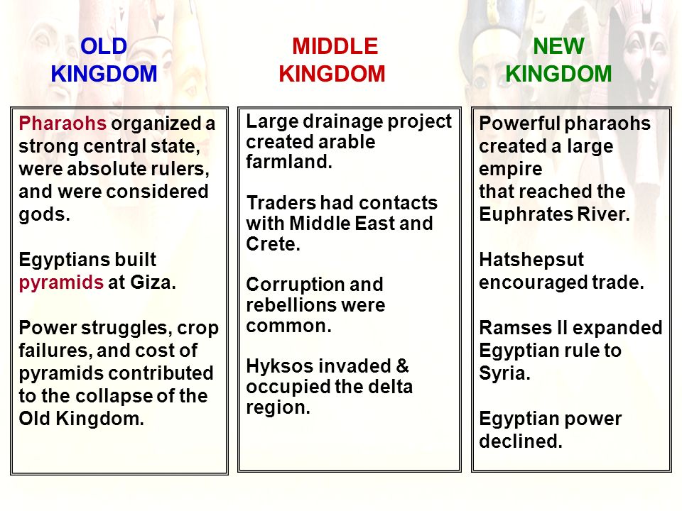 ancient egypt old middle and new kingdom