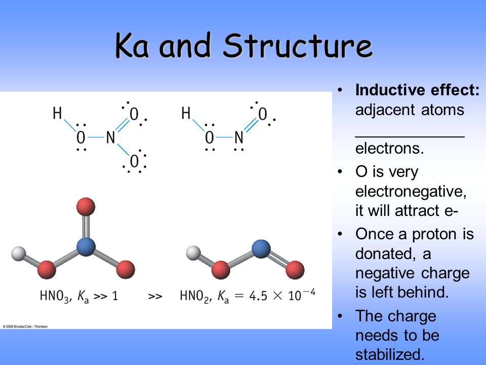Ka and Structure Inductive effect: adjacent atoms ____________ electrons. O is very electronegative, it will attract e-