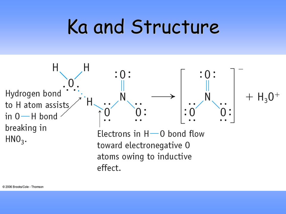 Ka and Structure
