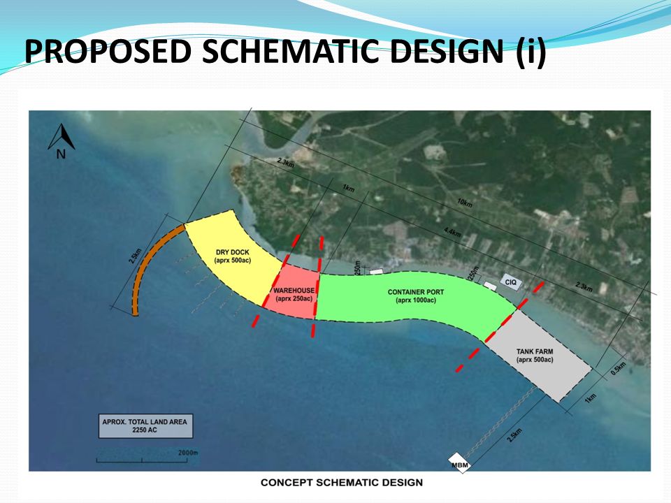 Linggi Port Oil Gas And Industrial Park Ppt Video Online Download