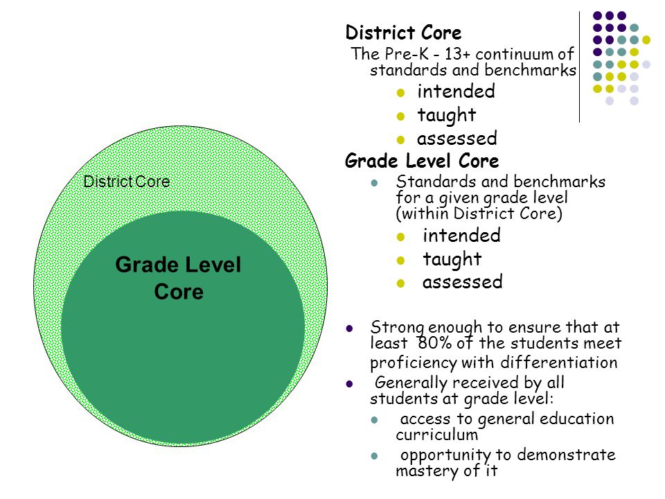 Grade Level Core intended taught assessed District Core