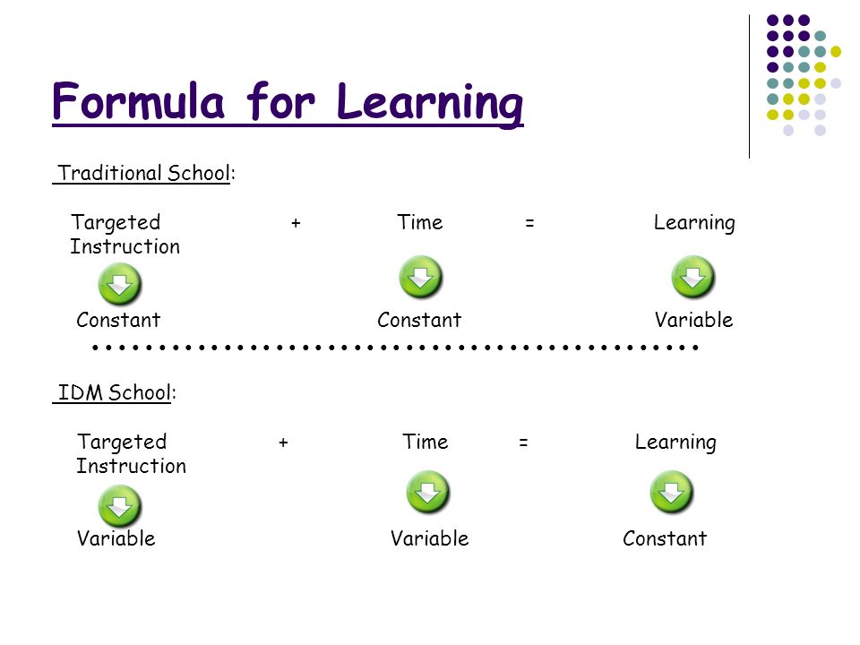 Formula for Learning Targeted + Time = Learning Instruction