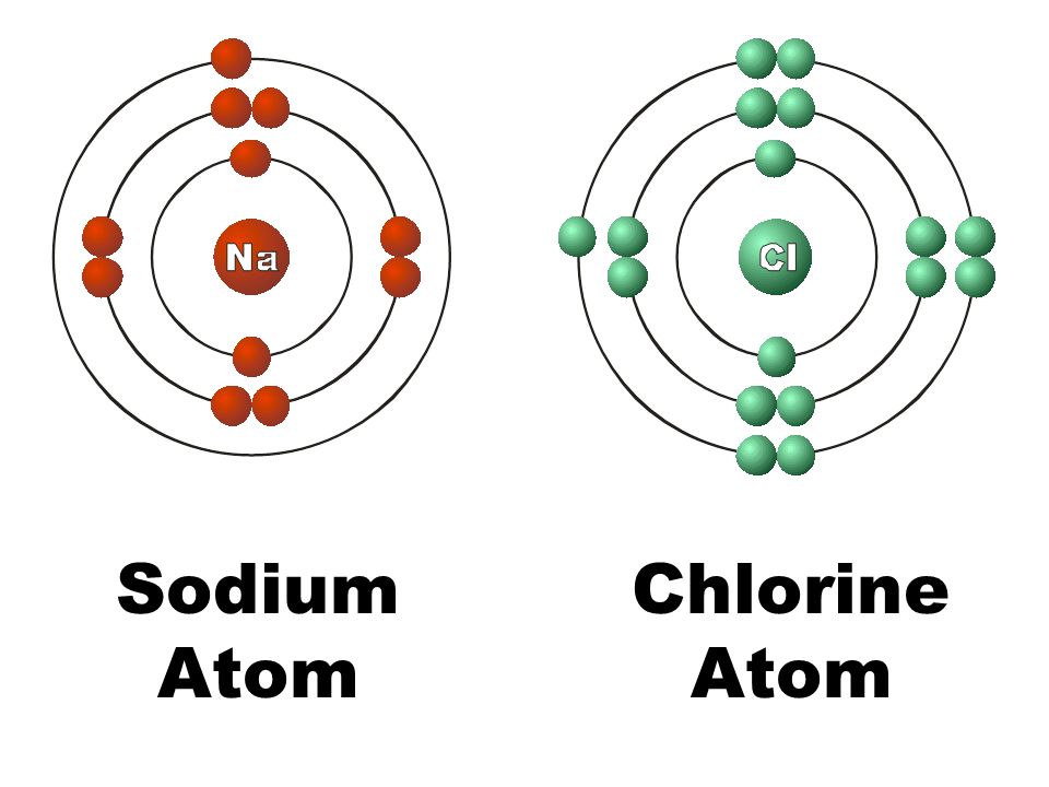 Нейтральный атом алюминия. Atomic structure sodium. Модель атома натрия. Модель натрия. Atom structure.