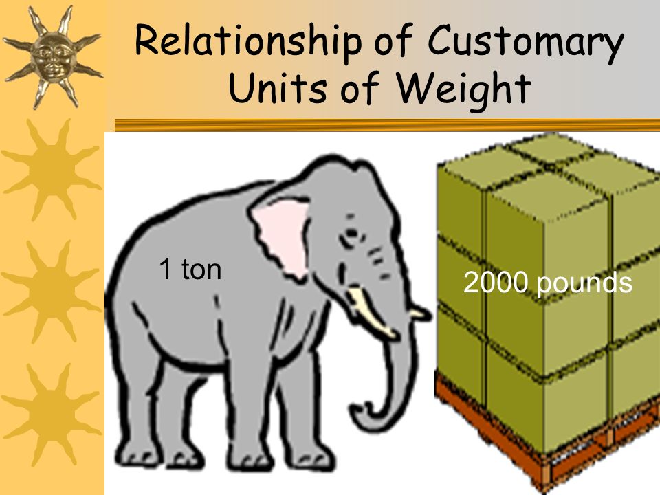 Customary Units of Capacity and Weight - ppt video online download