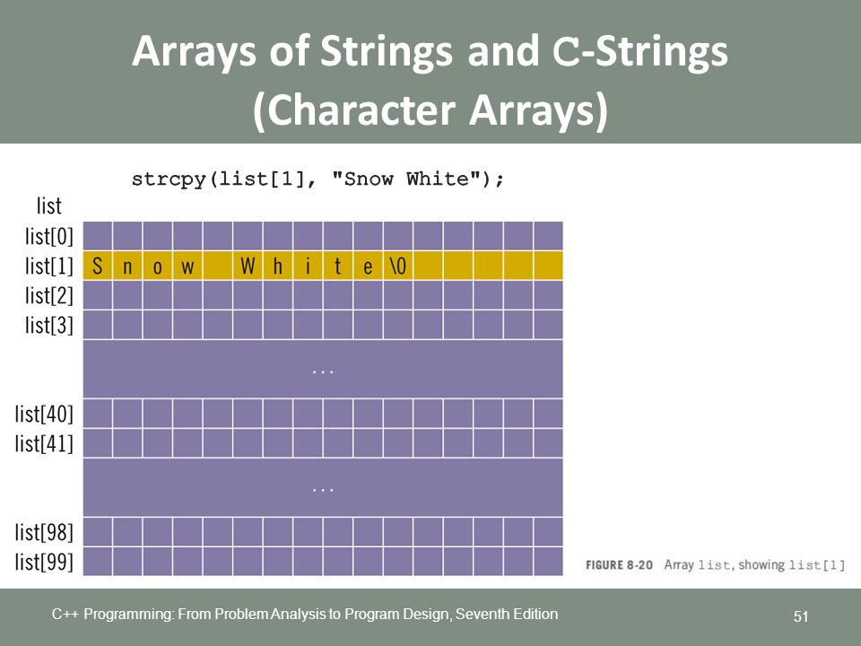 Chapter 8 Arrays and Strings - ppt download