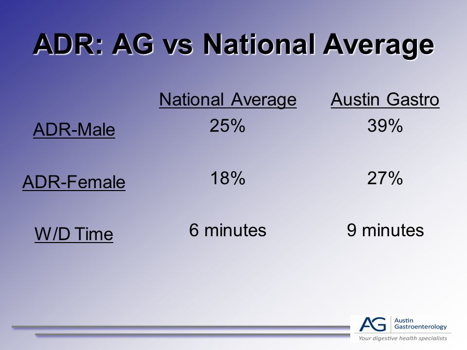 ADR: AG vs National Average