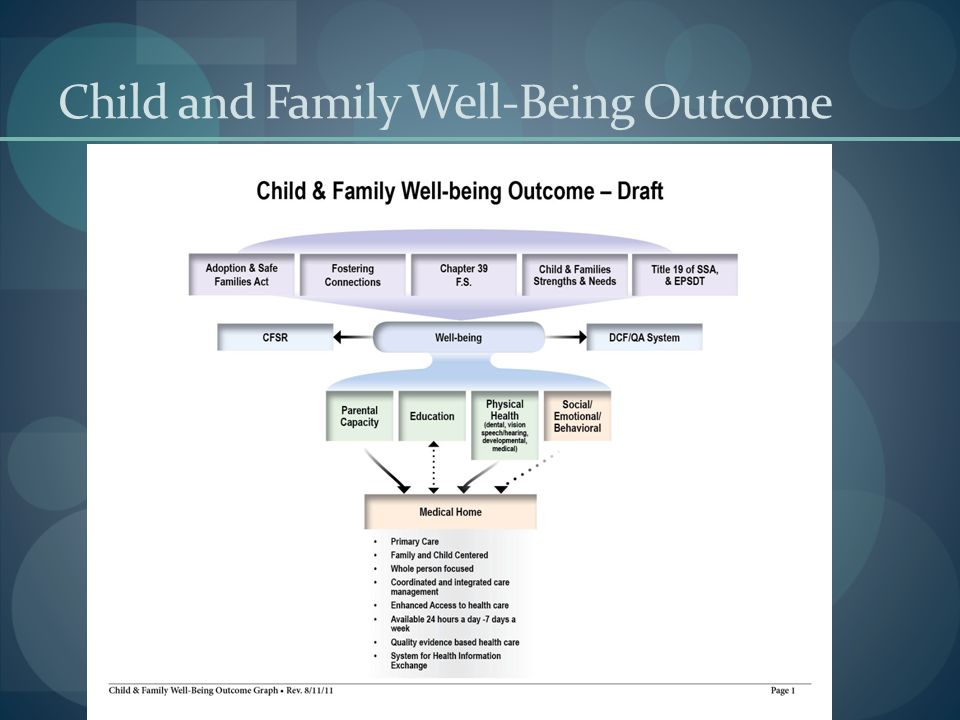 Child and Family Well-Being Outcome