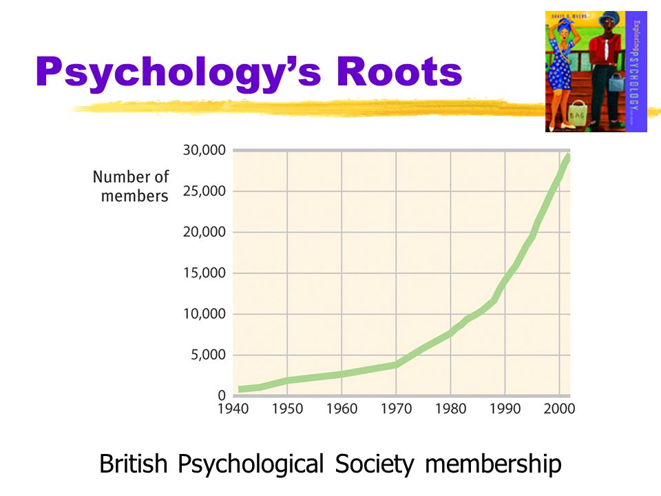 British Psychological Society membership