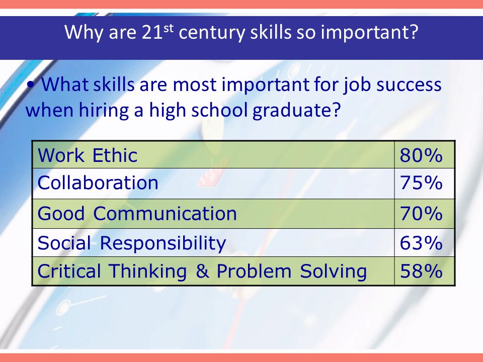 Why are 21st century skills so important