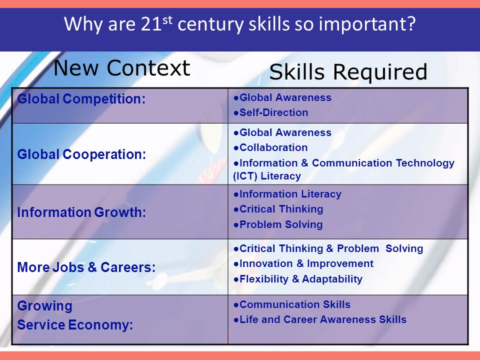 Why are 21st century skills so important