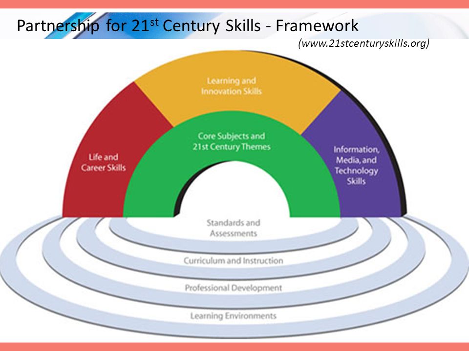 Partnership for 21st Century Skills - Framework