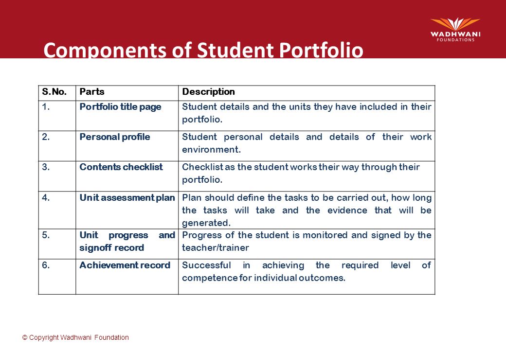 Components of Student Portfolio