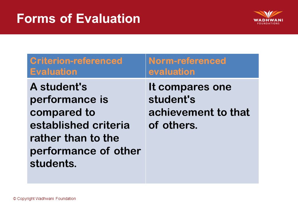 Forms of Evaluation Criterion-referenced Evaluation. Norm-referenced evaluation.
