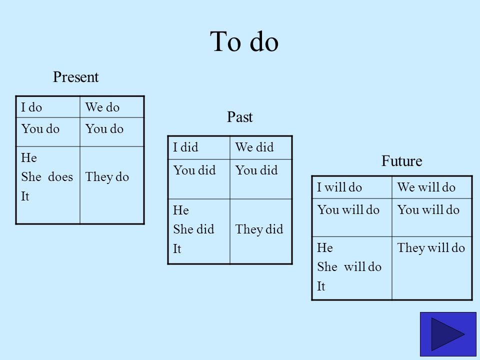 To do Present Past Future I do We do You do He She does It They do