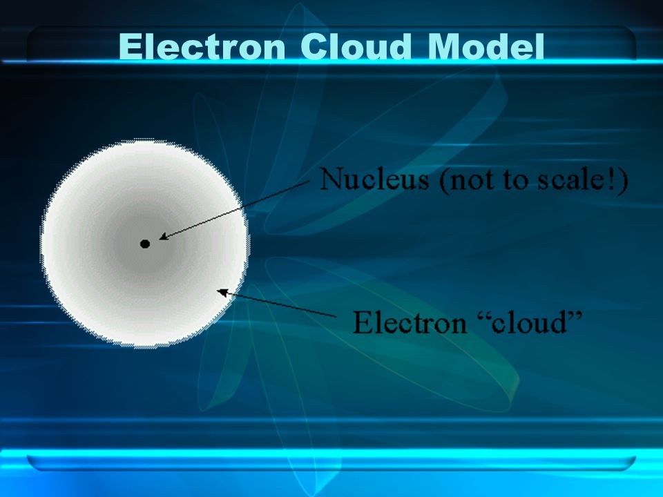 Electron Cloud Model