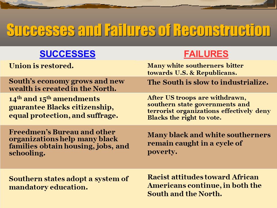 what were the successes and failures of reconstruction