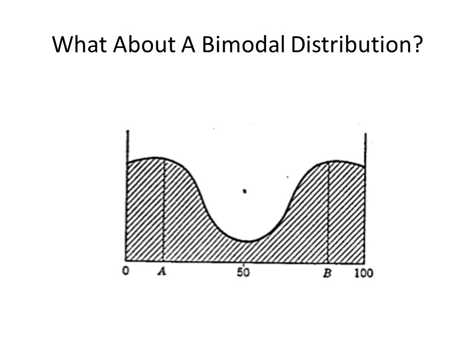 What About A Bimodal Distribution