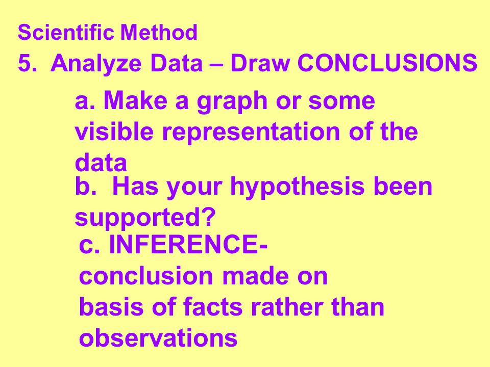 Scientific Method 5. Analyze Data – Draw CONCLUSIONS. a. Make a graph or some visible representation of the data.