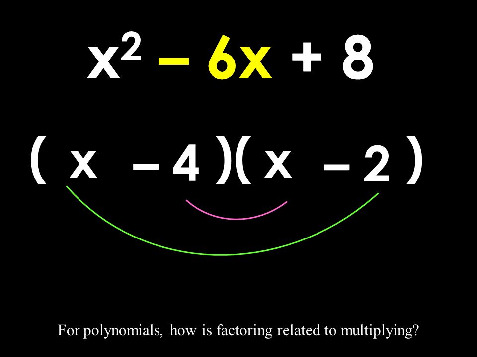 For polynomials, how is factoring related to multiplying