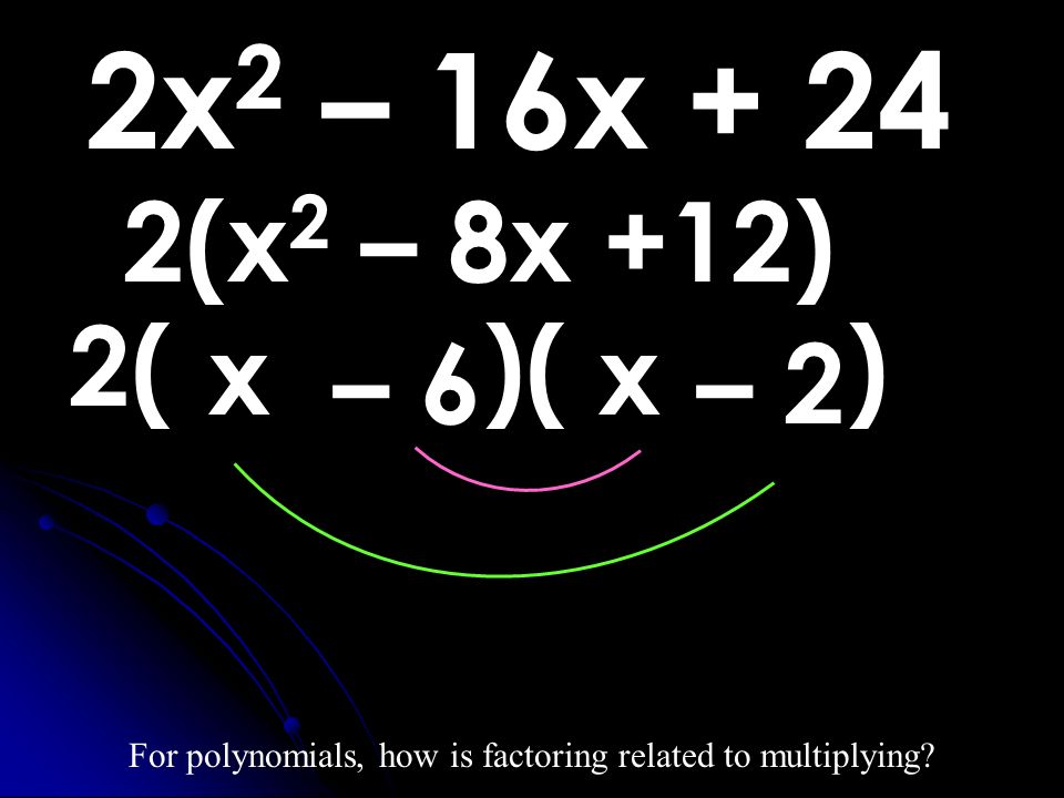 For polynomials, how is factoring related to multiplying