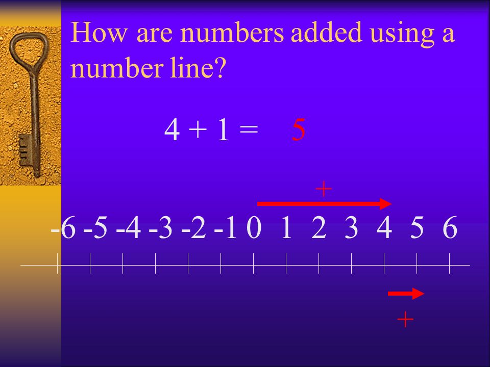 How are numbers added using a number line
