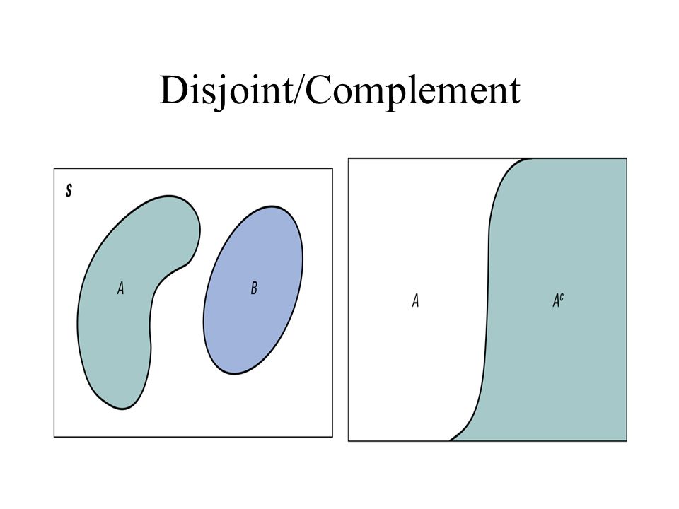 Disjoint/Complement