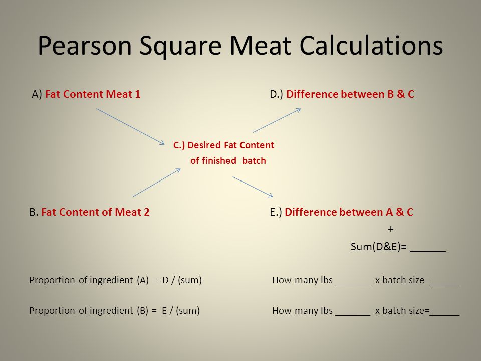 Meat Calculations. - ppt video online download