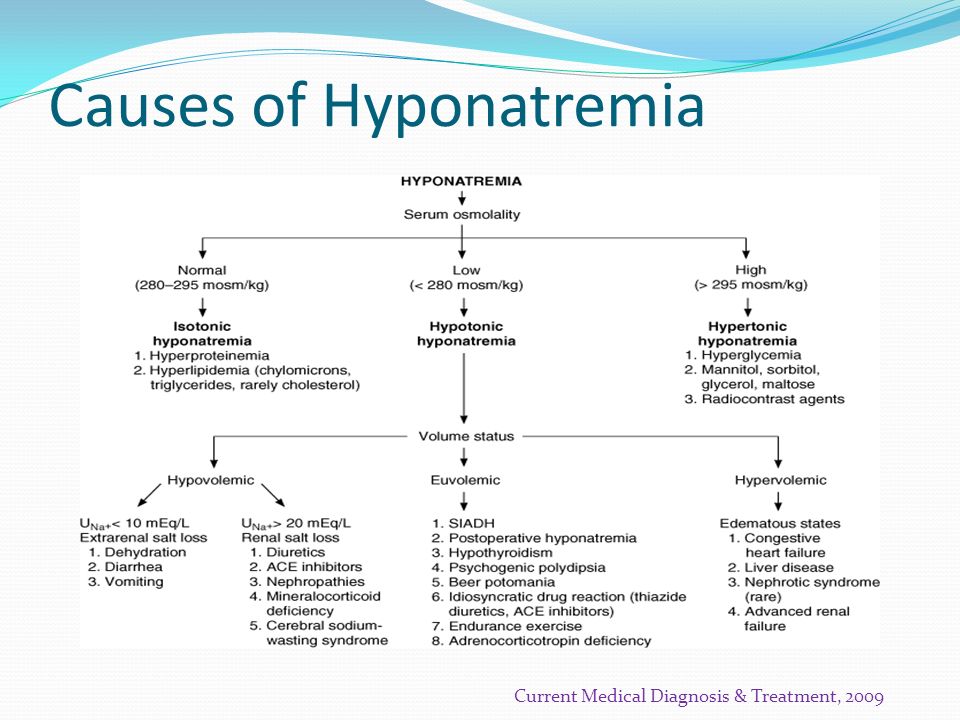Presentation on theme: "Hyponatremia."