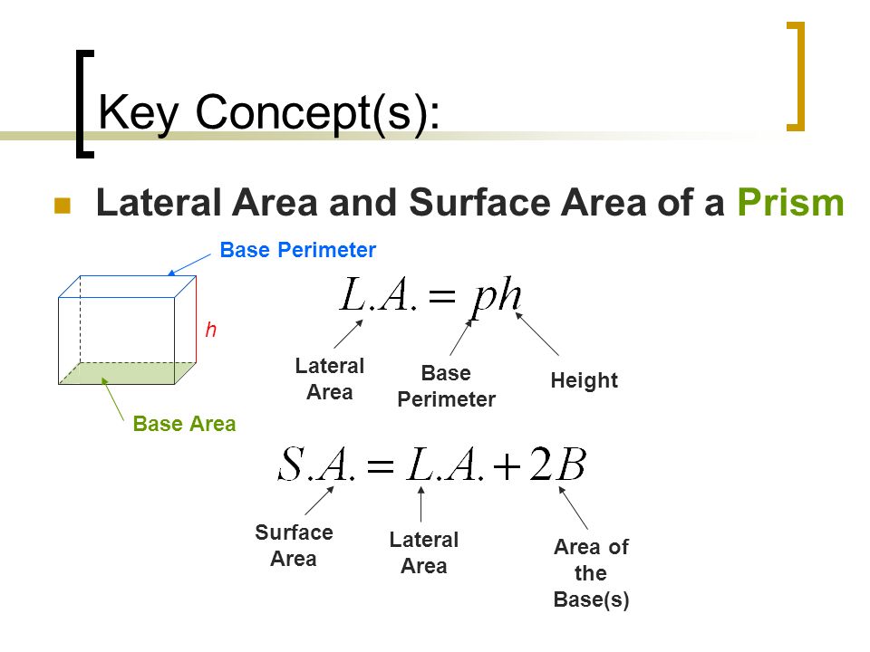 Key Concept(s): Lateral Area and Surface Area of a Prism