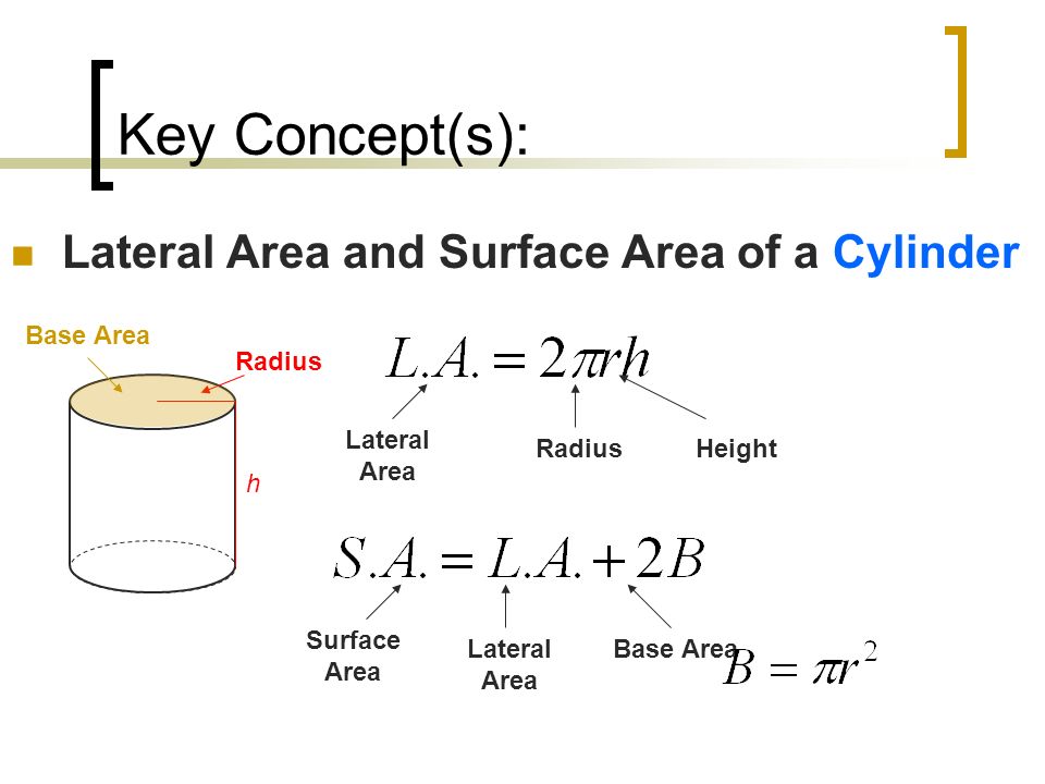 Key Concept(s): Lateral Area and Surface Area of a Cylinder Base Area