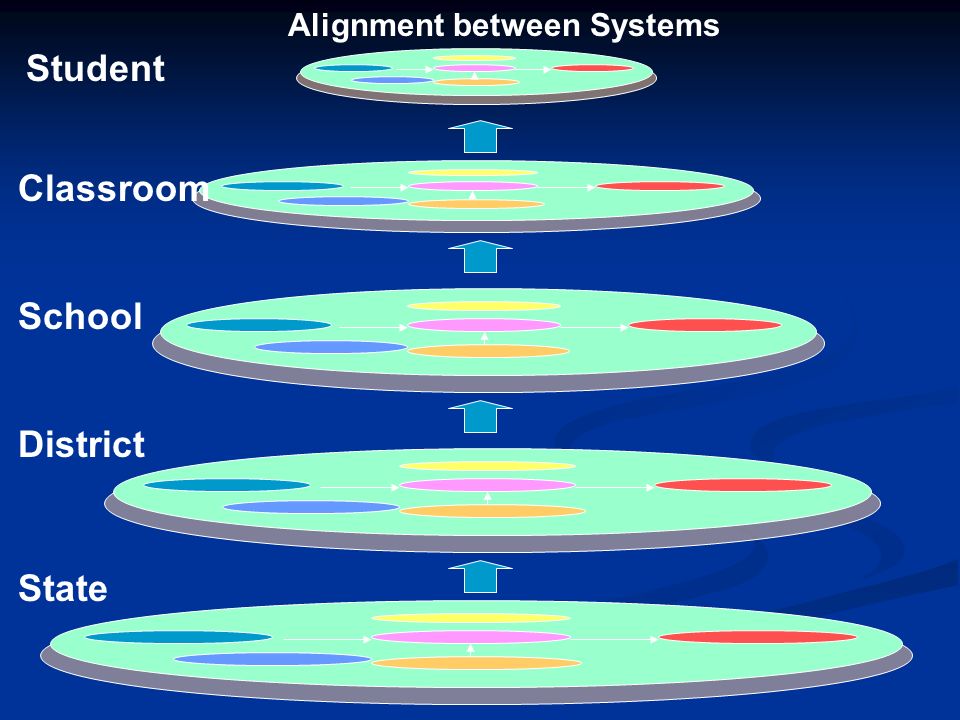 Alignment between Systems