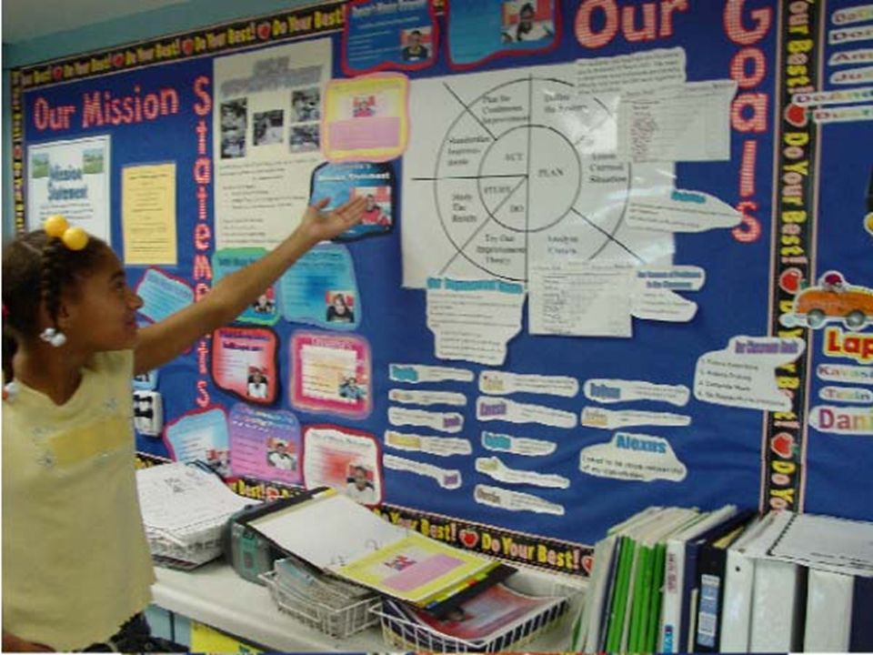 Once teachers became familiar with using the PDSA cycle, they began to use it in the classroom with students.