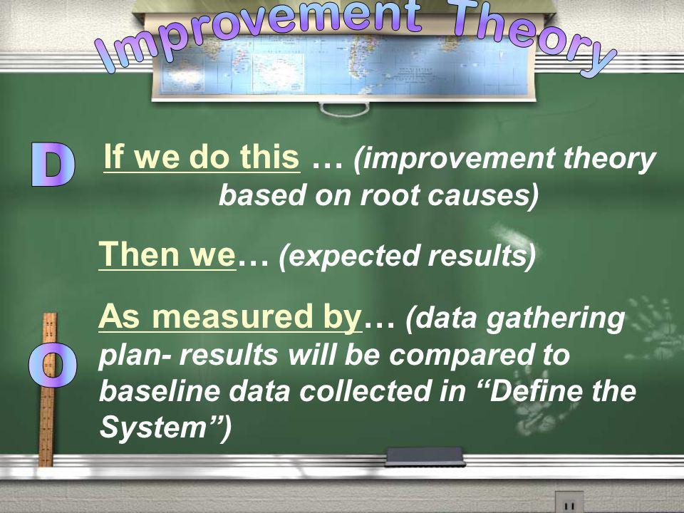 If we do this … (improvement theory based on root causes)