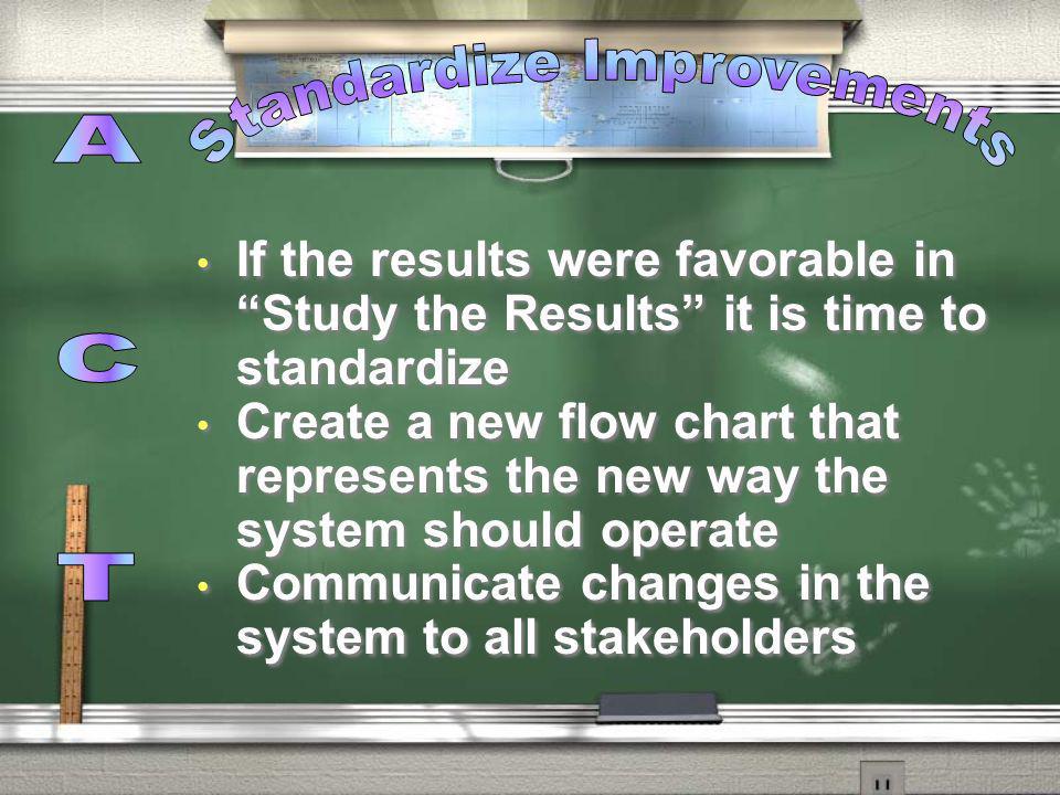 Standardize Improvements