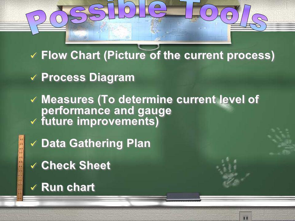 Possible Tools Flow Chart (Picture of the current process)