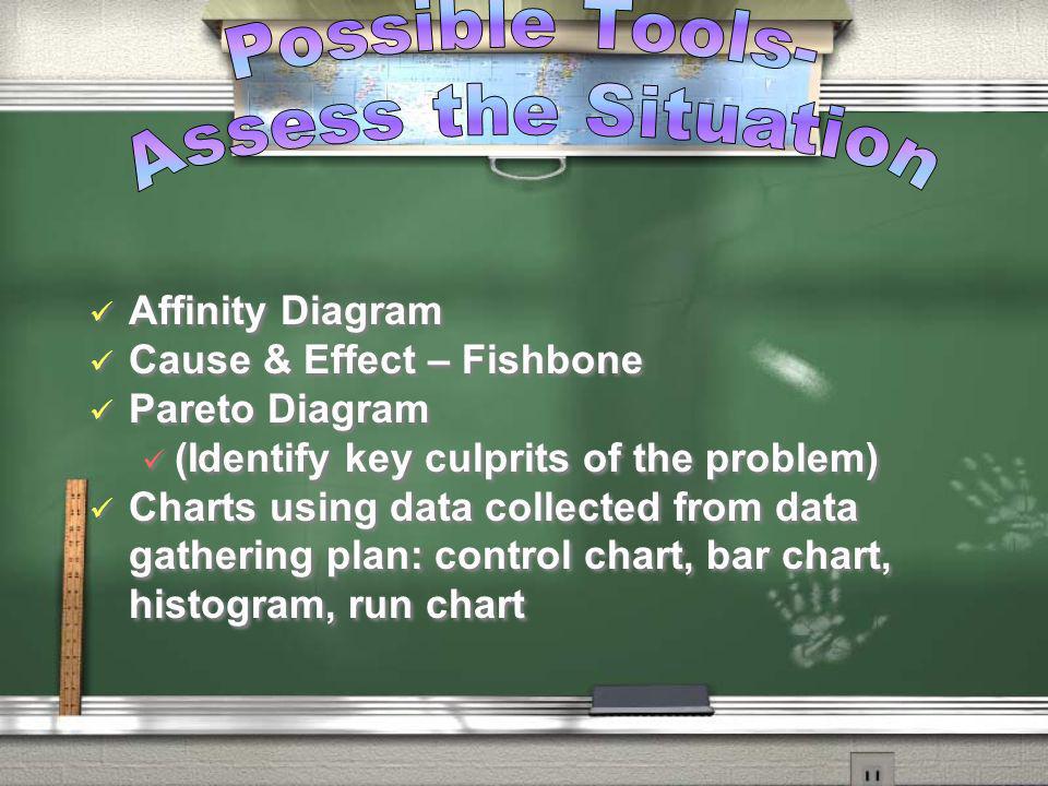 Possible Tools- Assess the Situation