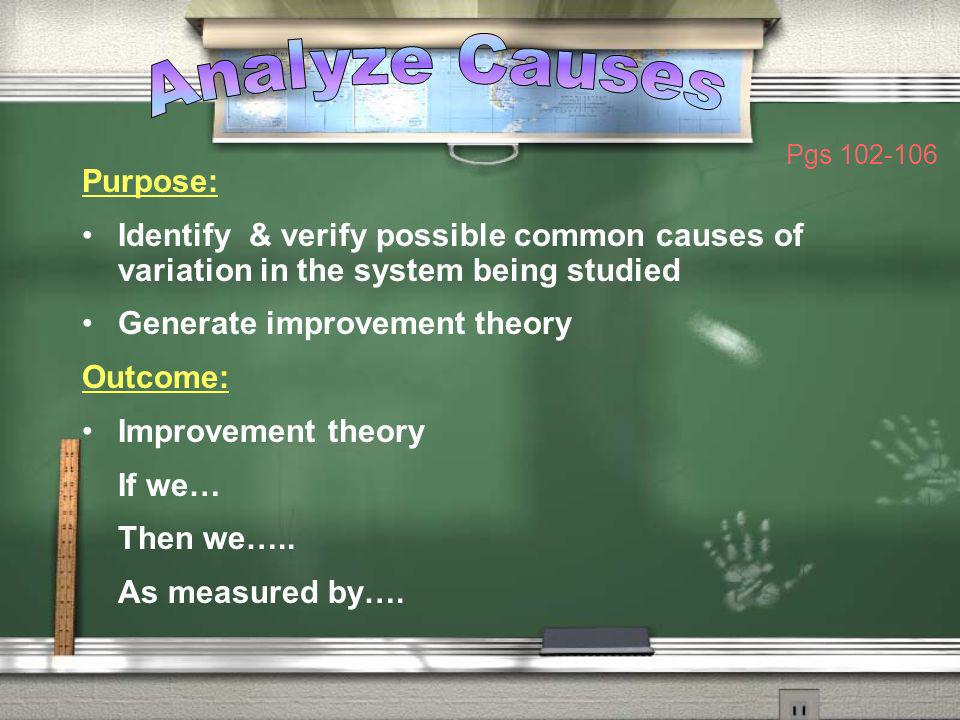 Analyze Causes Purpose: