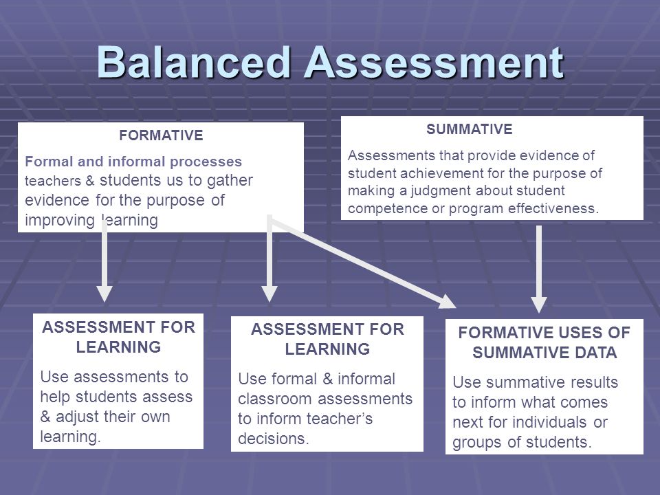 Balanced Assessment ASSESSMENT FOR LEARNING ASSESSMENT FOR LEARNING