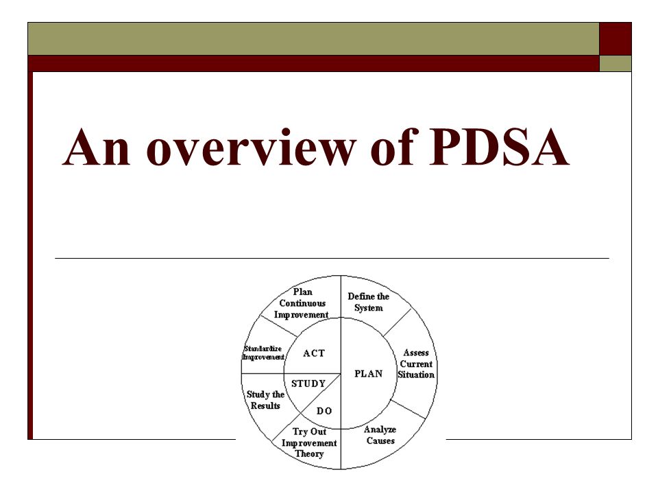 An overview of PDSA