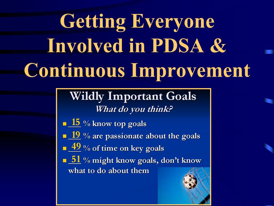 Getting Everyone Involved in PDSA & Continuous Improvement