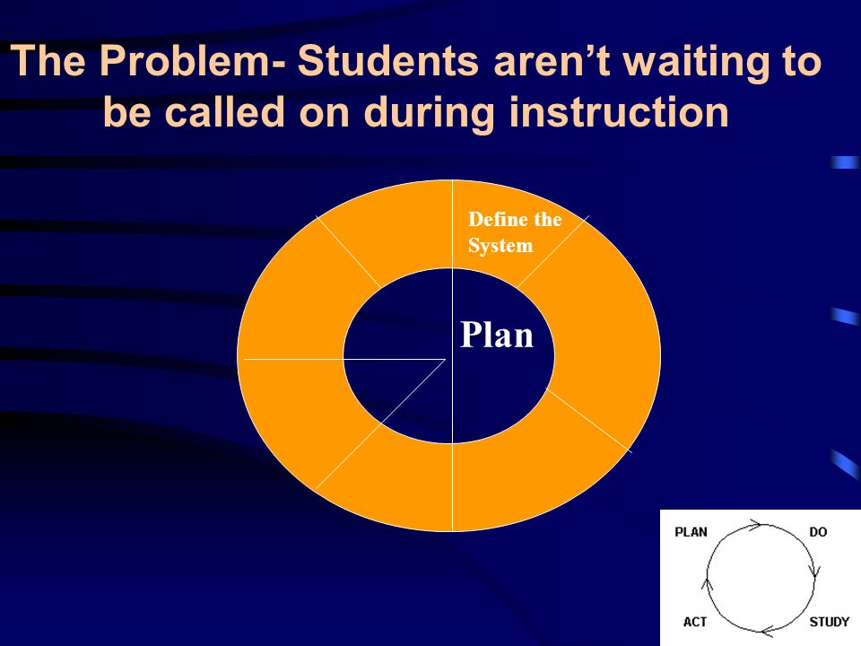 The Problem- Students aren’t waiting to be called on during instruction