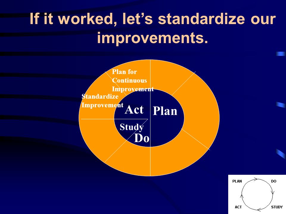 If it worked, let’s standardize our improvements.