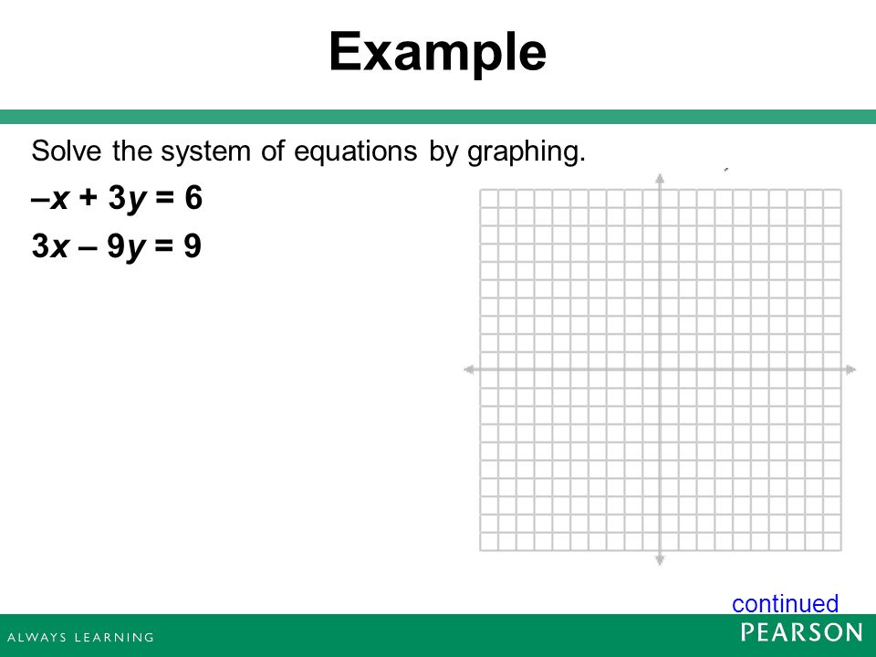 Example Solve the system of equations by graphing. –x + 3y = 6 3x – 9y = 9 continued 8