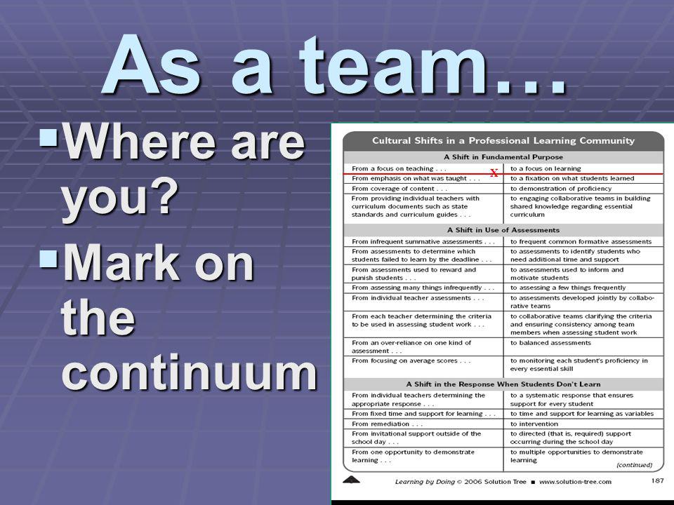 As a team… Where are you Mark on the continuum X