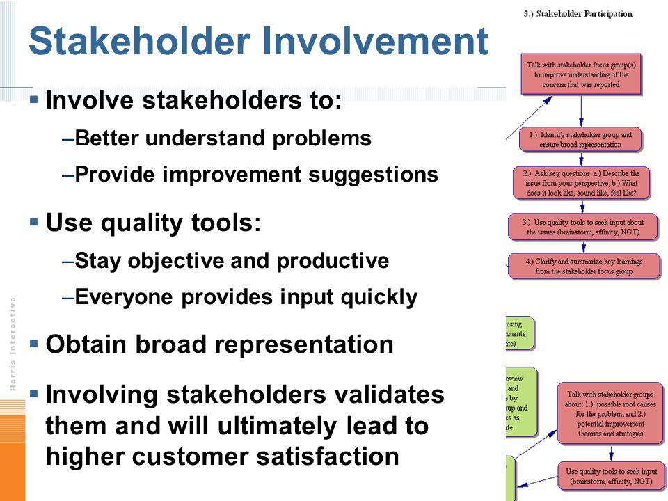 Stakeholder Involvement